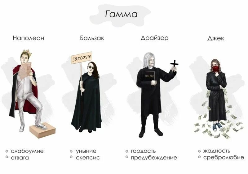 Тип хранитель. Бета квадра соционика арт. соционика альфа бета гамма дельта. социотип бальзак внешность. гамма соционика.