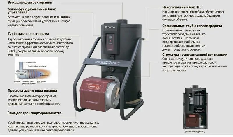 Котел напольный Kiturami KSG 70. Котел Китурами дизельный KSO 50. Котел дизельный Kiturami KSO 400. Напольный дизельный котел Kiturami KSO-70. Удаление продуктов горения