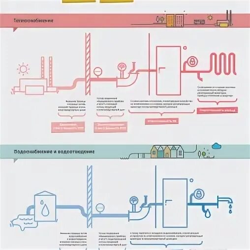 Нарушения ресурсоснабжающих организаций