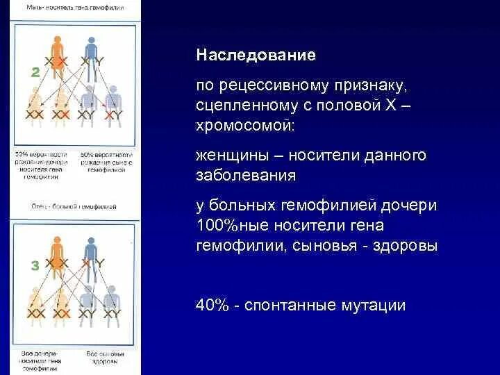 Гемофилия это признак сцепленный с