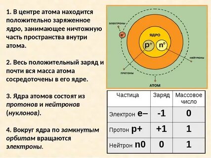 Смысл номера периода химического элемента