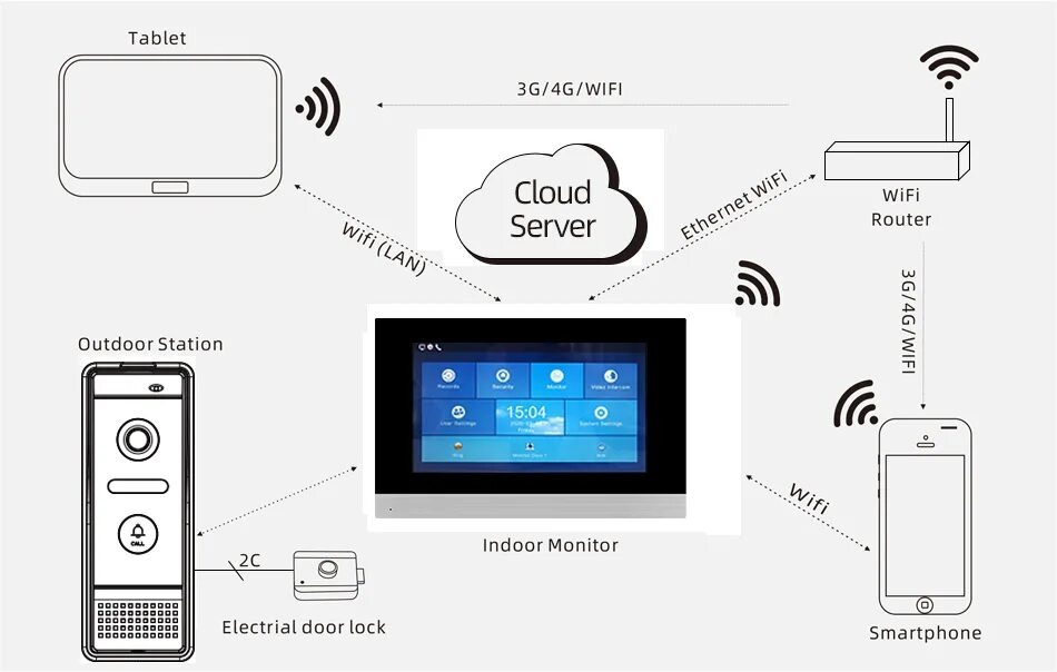 Видеодомофон tuya WIFI. Видеодомофон для квартиры с WIFI. Домофон 10 дюймов с Wi Fi. Видеодомофон для квартиры с WIFI схема монтажа. Комплект wifi видеодомофона