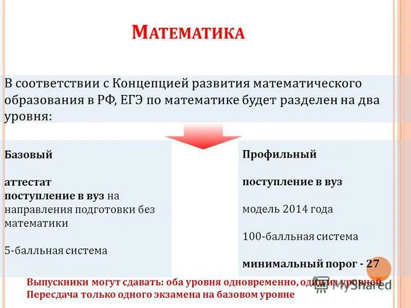 базовая математика в аттестате. влияют ли оценки на поступление в вуз. критерии оценивания в баллах. скан аттестата для вуза. баллы за достижения при поступлении в вуз.