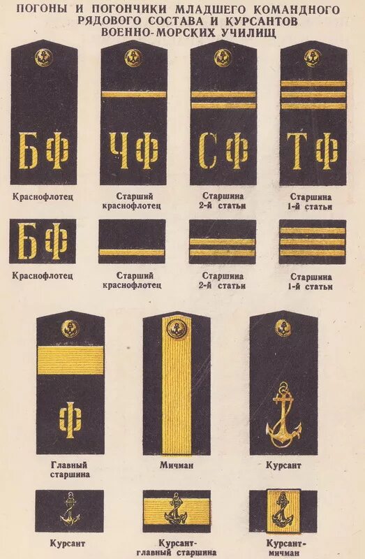 Погоны Адмирала флота СССР 1943. Погоны старшины мед службы ВМФ 1943. Воинские звания ВМФ СССР. Погоны старшина ВМФ образца 1943.