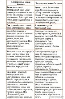Плодородные знаки зодиака для посадки