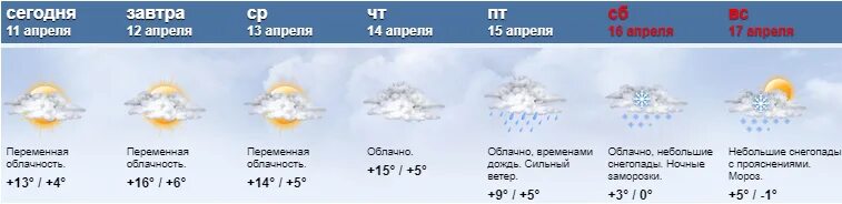 Погода канаше чувашия на 10 дней точный. Климат Чувашии. Температура в Чувашии. Погода в Чувашии. Погода в Чувашии на неделю.