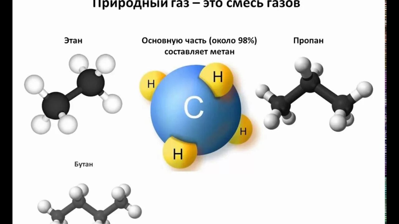 Природный газ форма