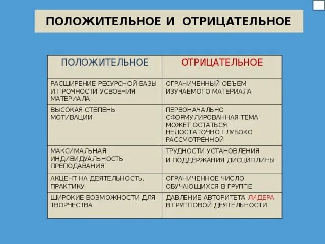 Отметить положительные результаты. Положительные иотрицательнве. Положительные и отрицательные стороны образования. Отрицательные положитель. Положительный или отрицательный.