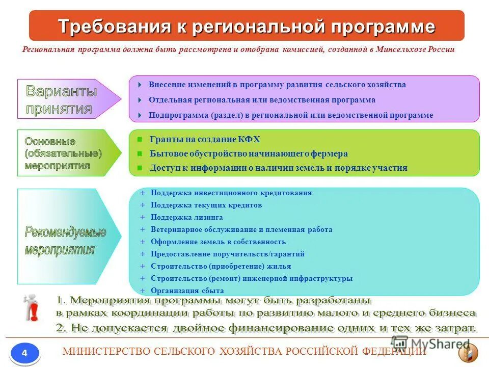 Программа развития инженерной инфраструктуры. Комплексное развитие инженерной инфраструктуры. Инструменты развития. Инженерная инфраструктура рима. Развитие инженерной инфраструктуры на сельских территориях.