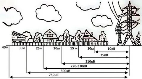 Безопасное расстояние 110 кв