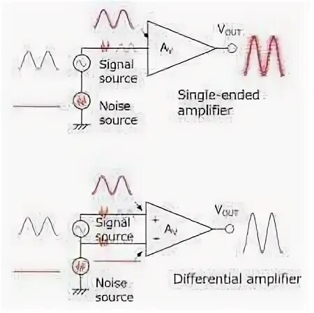 What is a signal. What is a signal