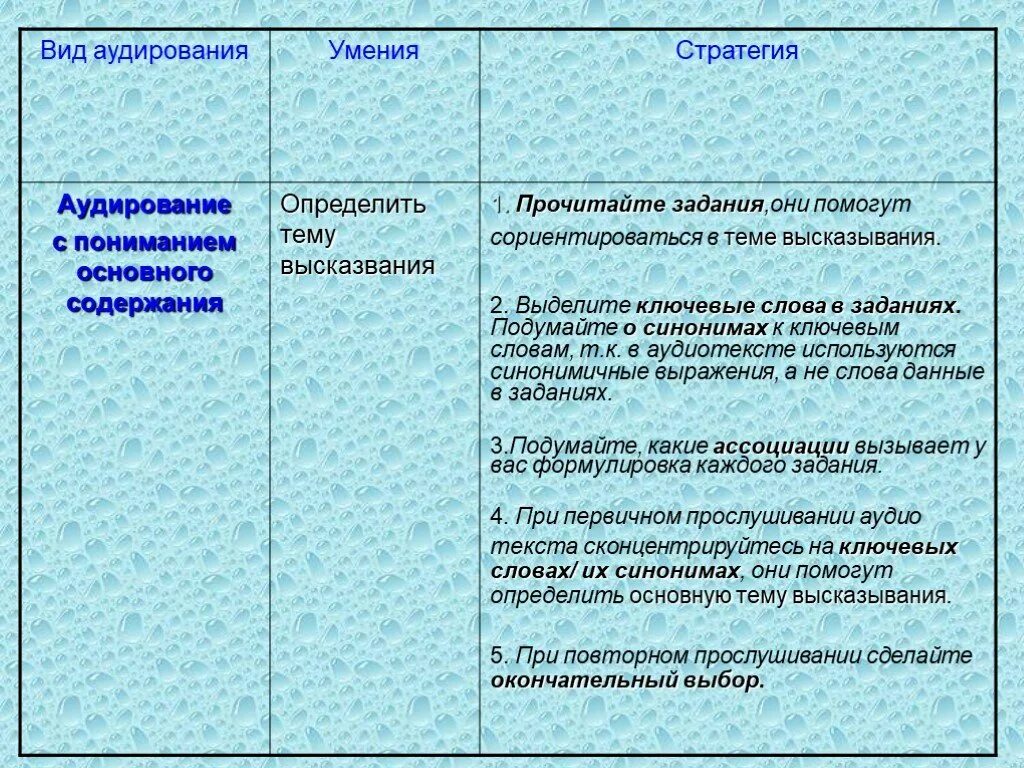 Стратегии аудирования. Виды аудирования. Классификация видов аудирования. Типы аудирования в английском языке. Типы заданий для аудирования.