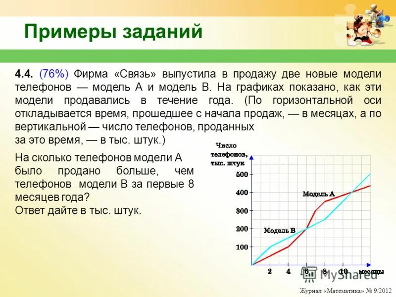 Задачей компании в связи с. Примеры задач на тему график.