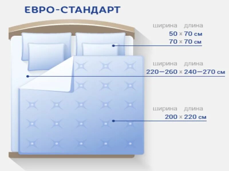 Ширина полуторки. Размеры одеяла 2-х спального стандарт и евро. Размер 2 спального одеяла стандарт. Размер одеяло 205х172. Размер одеяла евро 2.