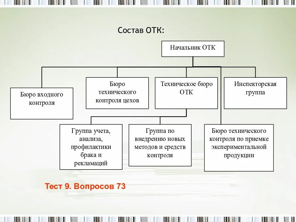 Элементы технического контроля. Структура отдела ОТК. Организационная структура ОТК на заводе. ОТК отдел технического контроля в структуре. Отдел ОТК состав.