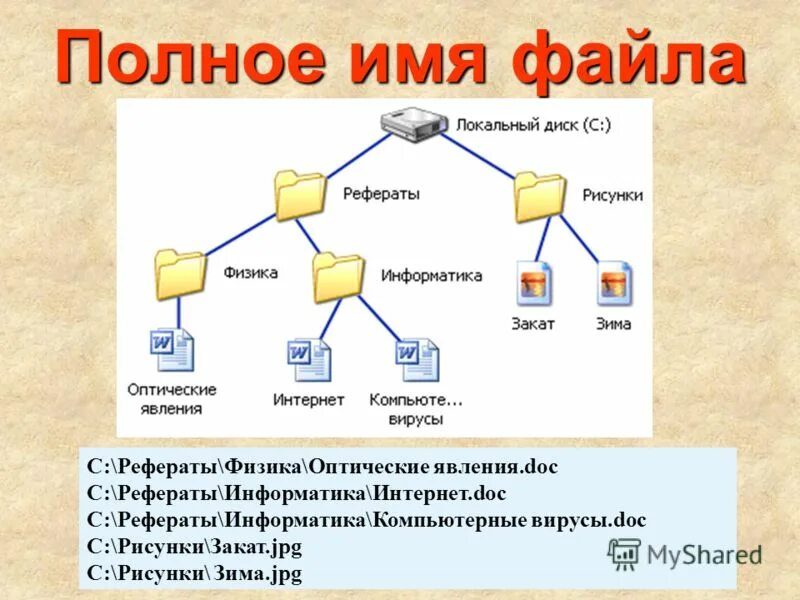 Как правильно называть файлы