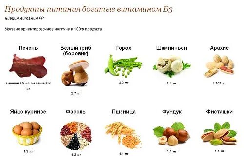 Продукты с витамином в 3. Продукты богатые витамином в3 таблица. Продукты богатые витамином b3 таблица. Продукты богатые витамином рр таблица. Продукты содержащие никотиновую кислоту и витамин рр.