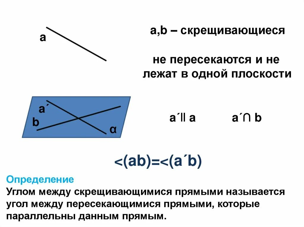 Скрещивающимися называют. Угол между прямыми пересекающимися и скрещивающимися. Угол между пересекающимися прямыми в пространстве. Угол между пересекающиеся прямые. Параллельные пересекающиеся и скрещивающиеся прямые.