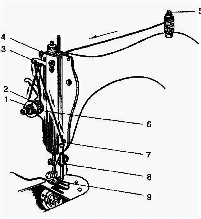 Как правильно вставить нитку. Швейная машинка ПМЗ схема иглы. Машинка механическая ПМЗ заправка нити. Швейная машинка ПМЗ схема заправки. Швейная машинка ПМЗ схема заправки верхней нити.