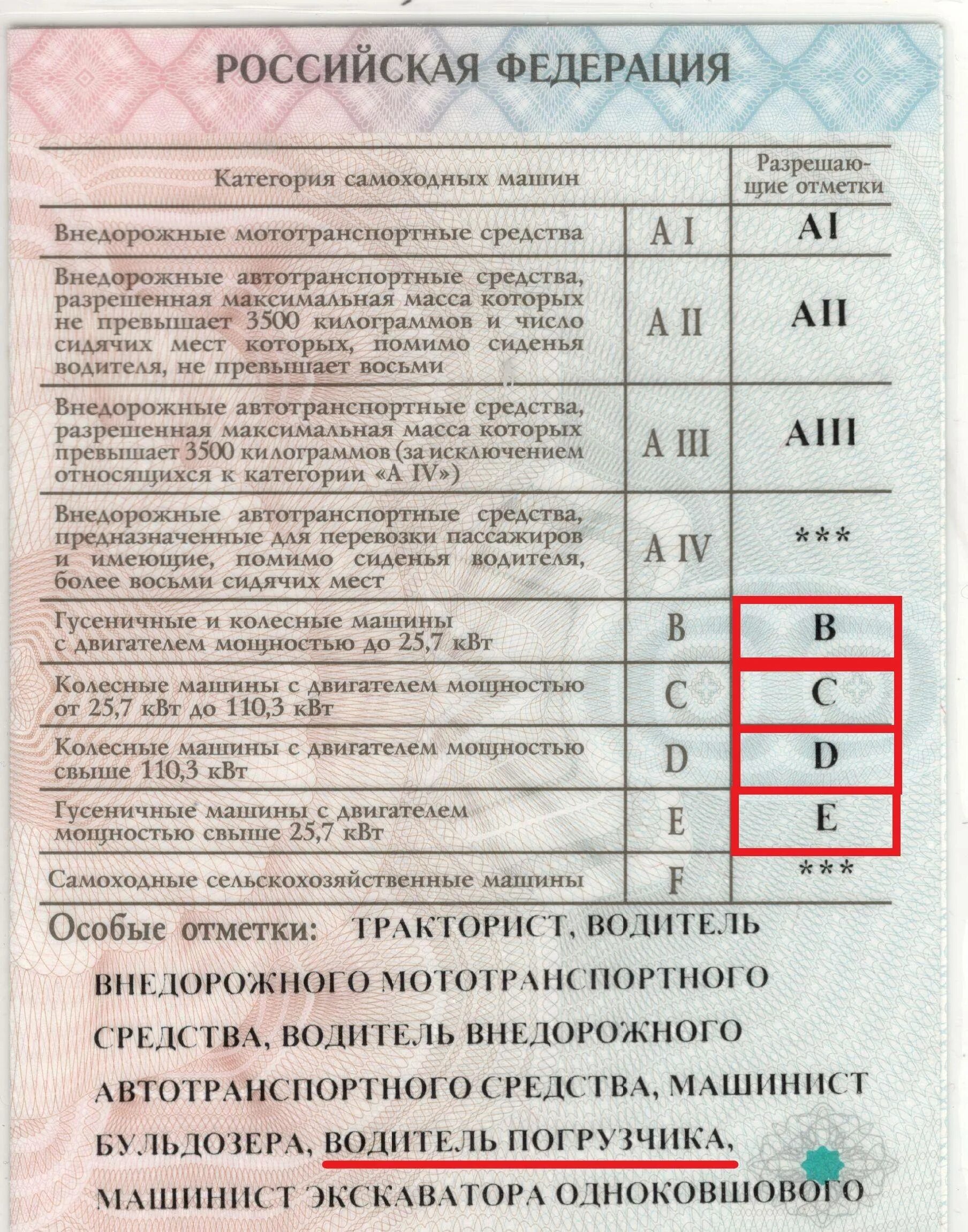 Категория на каток. Категории водительских прав на трактор с расшифровкой. Трактор МТЗ 80 категория прав.