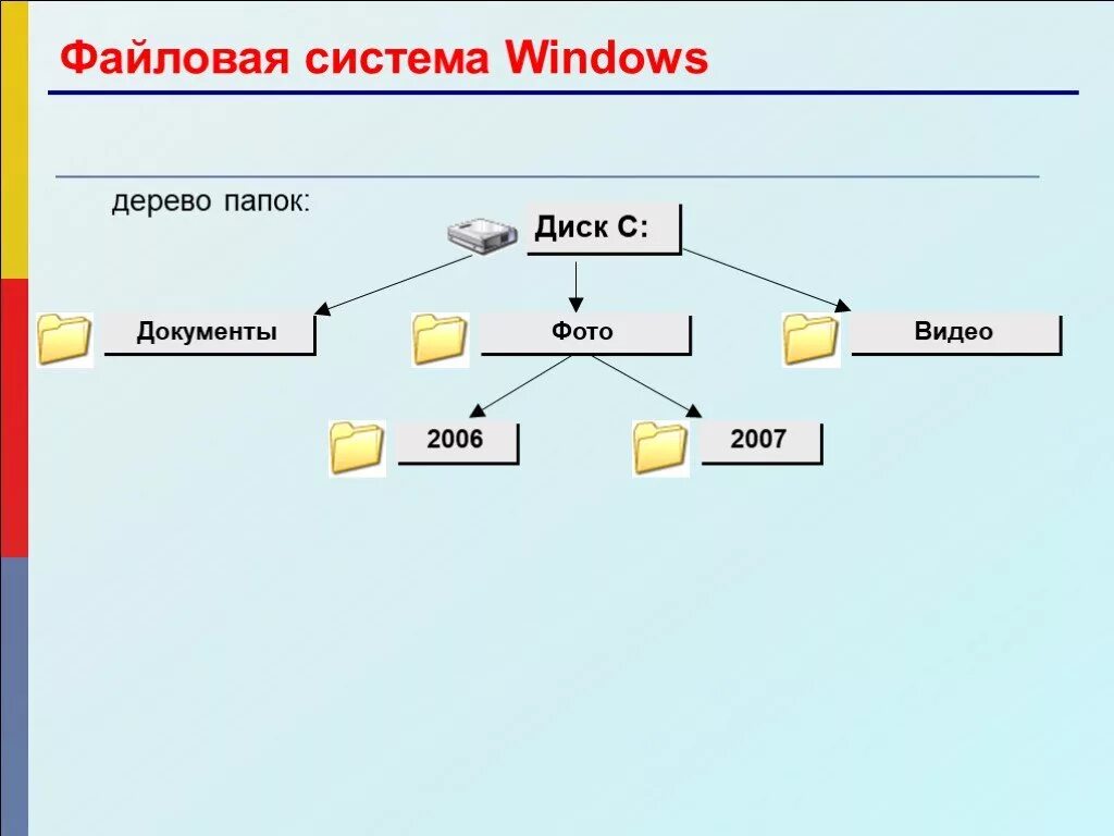 Дерево файловой системы. Файловая система Windows. Файловая структура Windows. Структура папок и файлов.