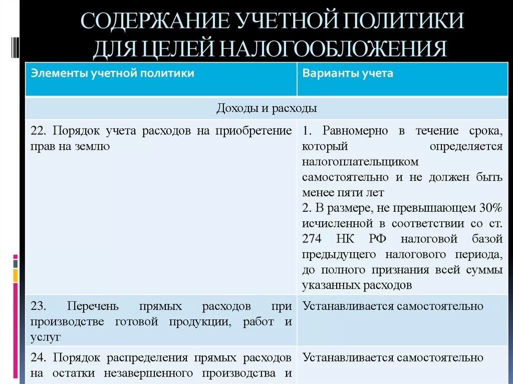 Учет расходов в целях налогообложения. Учетная политика для налогообложения. Учетная политика для целей налогообложения. Учетная политика образец. Учетная и налоговая политика организации.