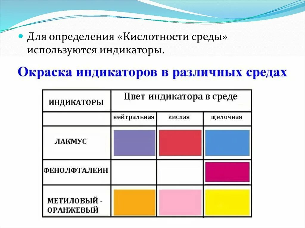 Как изменяются индикаторы. Индикаторы фенолфталеин метилоранж лакмус. лакмус окраска индикатора. фенолфталеин цвета в разных средах. таблица изменения окраски индикаторов.