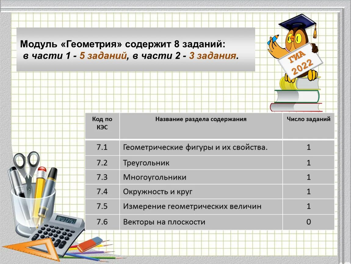 Модуль геометрия. Задачи ОГЭ на площади геометрических фигур. Иныормптиупогэ 8 задание. Город заданий код