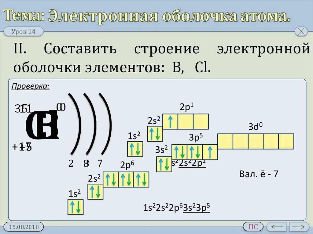 Строение электронных оболочек атомов CL. Строение атомных оболочек. CL строение электронной оболочки. CL-1 электронное строение атома.