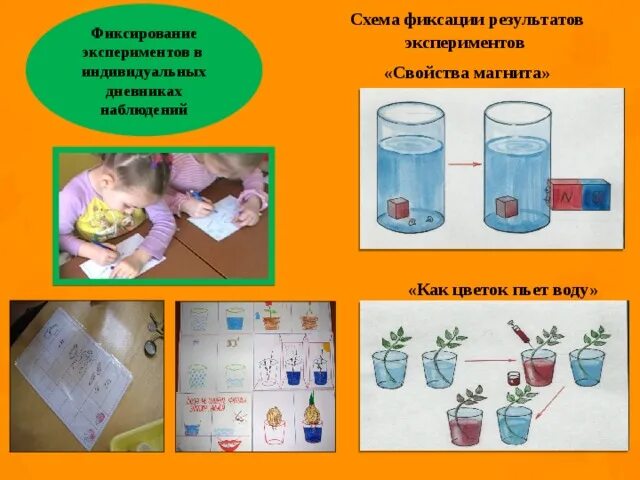 Схемы для опытов в подготовительной группе. Схемы экспериментирования в подготовительной группе. Схема опыта. Карточки для фиксации опытов. Конспекты опытов старшая группа