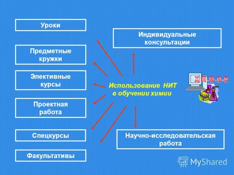 музыкальная развивающая предметно-пространственная среда доу. информация для родителей от логопеда в детском саду. предметные консультации. предметные консультации. требования к предметно-развивающей среде в доу.