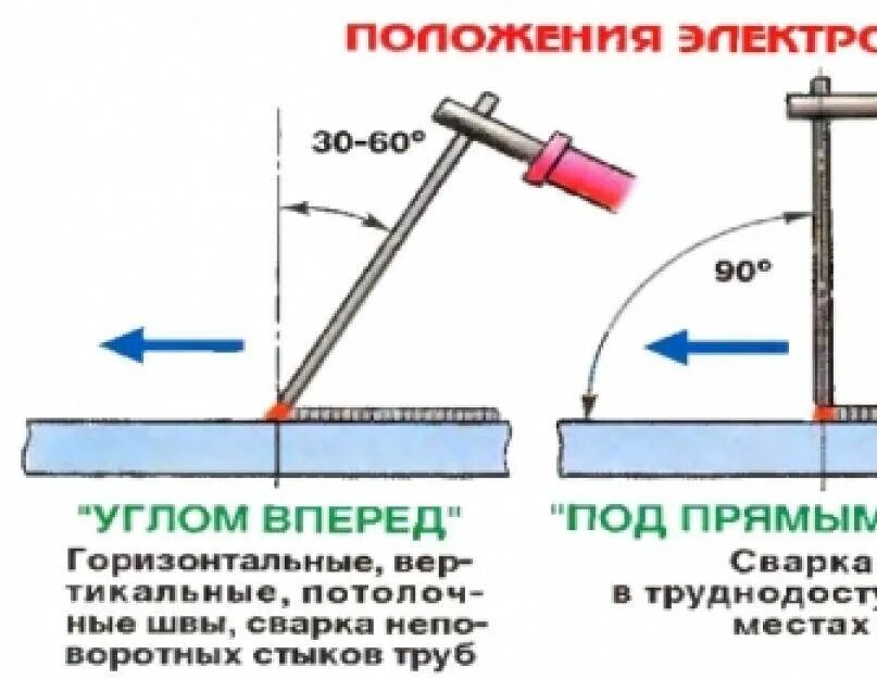 Как правильно варить. Как правильно варить