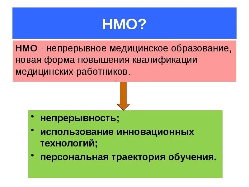 НМО. Непрерывное медицинское образование. 4 НМ. НМО непрерывное медицинское образование.