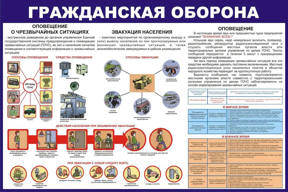 Плакат Гражданская оборона Российской Федерации. Гражданская оборона и ЧС стенд. Стенд организация и система го и ЧС. Плакаты по гражданской обороне.