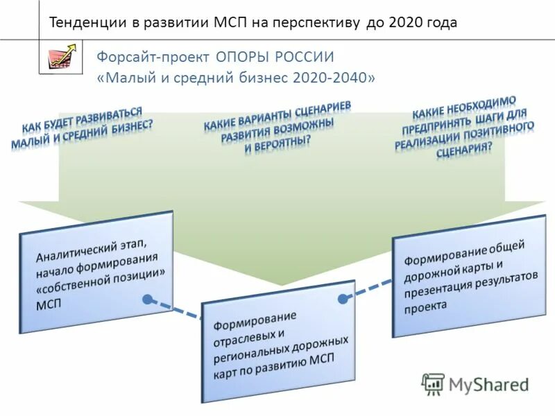 Статистика малого бизнеса в россии 2020. Малые и средние предприятия в россии. Малое и среднее предпринимательство. Статистика предпринимательства в рф. Статистика малых предприятий в россии.