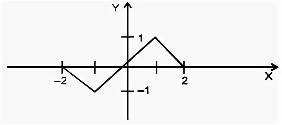 Функция задается y x z w