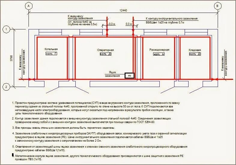 Какие помещения сырые согласно пуэ. Монтаж контура заземления в помещении. Заземление электрощитовой нормы. Требования к контуру заземления. Контур заземления здания требования ПУЭ.