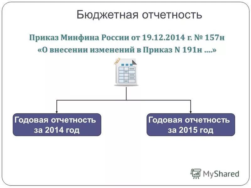 Изменения 191 н. Приказ Минфина России 191н. 191н инструкция по бюджетному учету. Бюджетная отчетность. 191 Форма бюджетной отчетности.