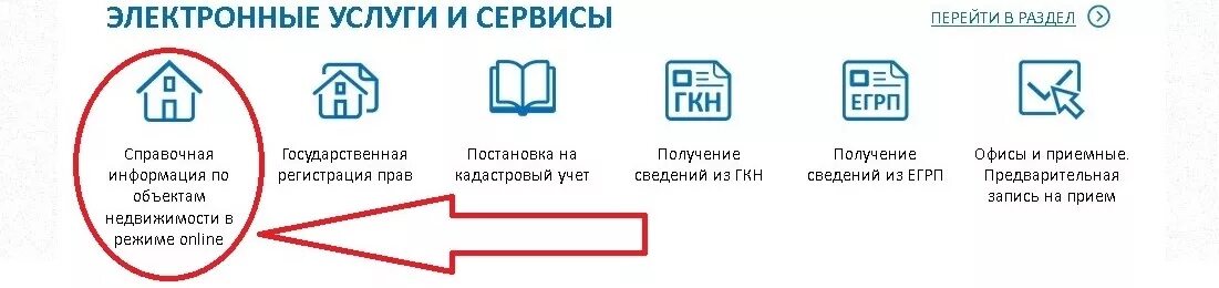 Как узнать какая недвижимость