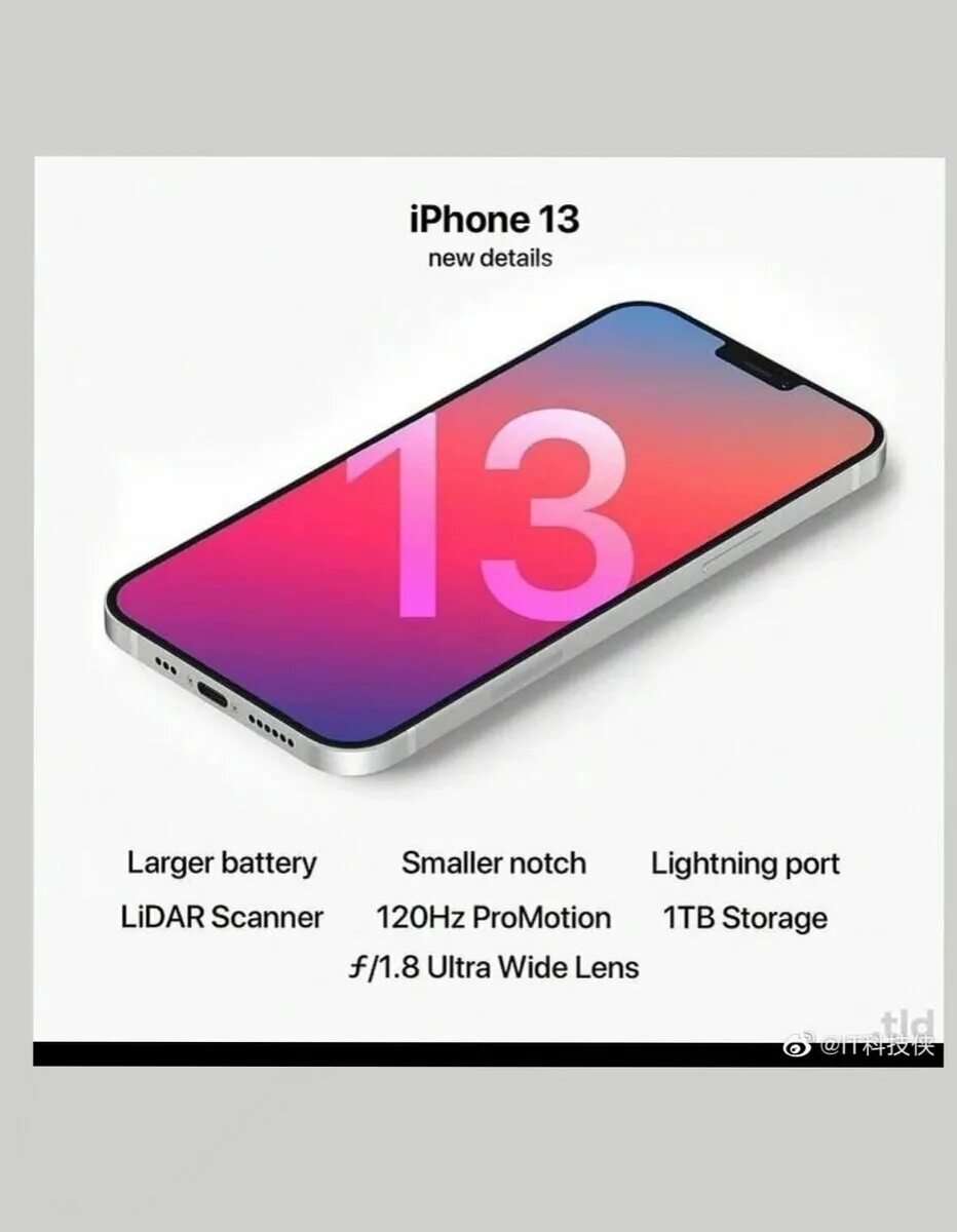 Iphone 15 pro габариты. Iphone 13. Iphone 13 Mini. Габариты айфон 13. Iphone 13 габариты.