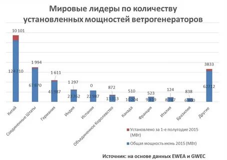 Электроэнергия установленная мощность