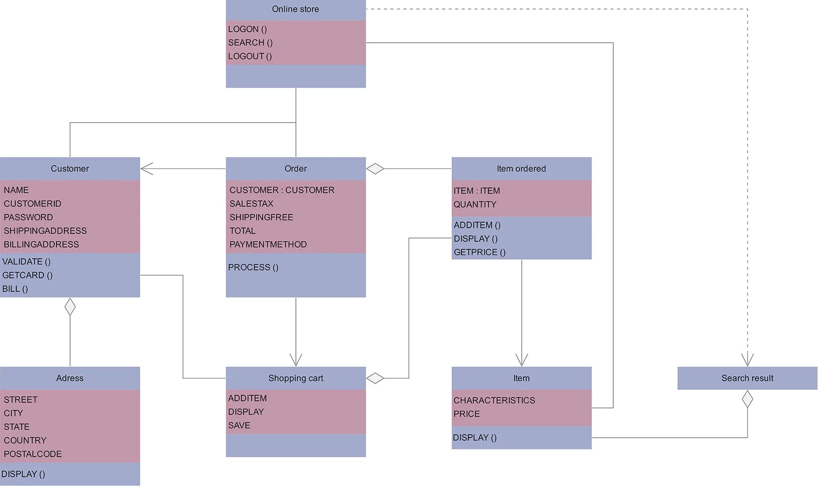 Диаграмма классов в visual studio. Диаграмма классов медицинская клиника. диаграмма классов кинотеатр. диаграмма классов автостоянки. dto (uml объект).