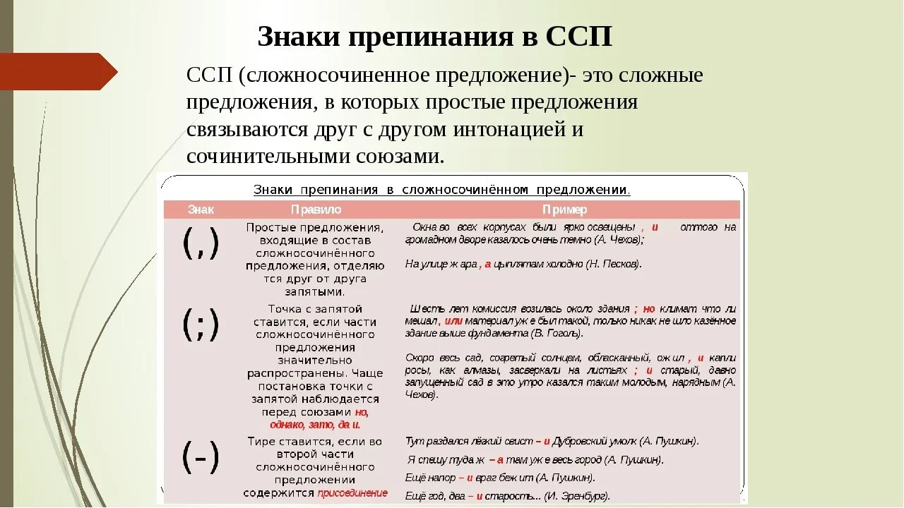 Тест 9 класс сложносочиненное. Знаки препинания в ССП И СПП. Знаки препинания в ССП таблица. Пунктуация в сложносочиненном и сложноподчиненном предложении. Знаки препинания в сложных сочиненных предложениях.