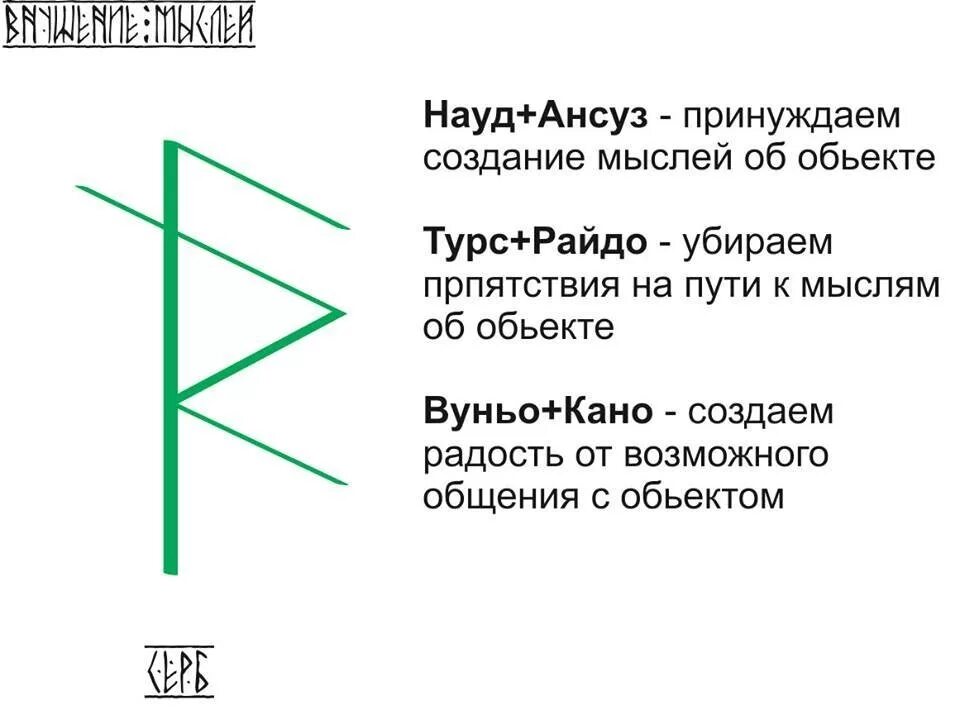 Рунический приворот на мужчину. Руны став на продажу дома. Внушить чувство вины руны. Рунический став заставить. Заставить просить прощения руны.
