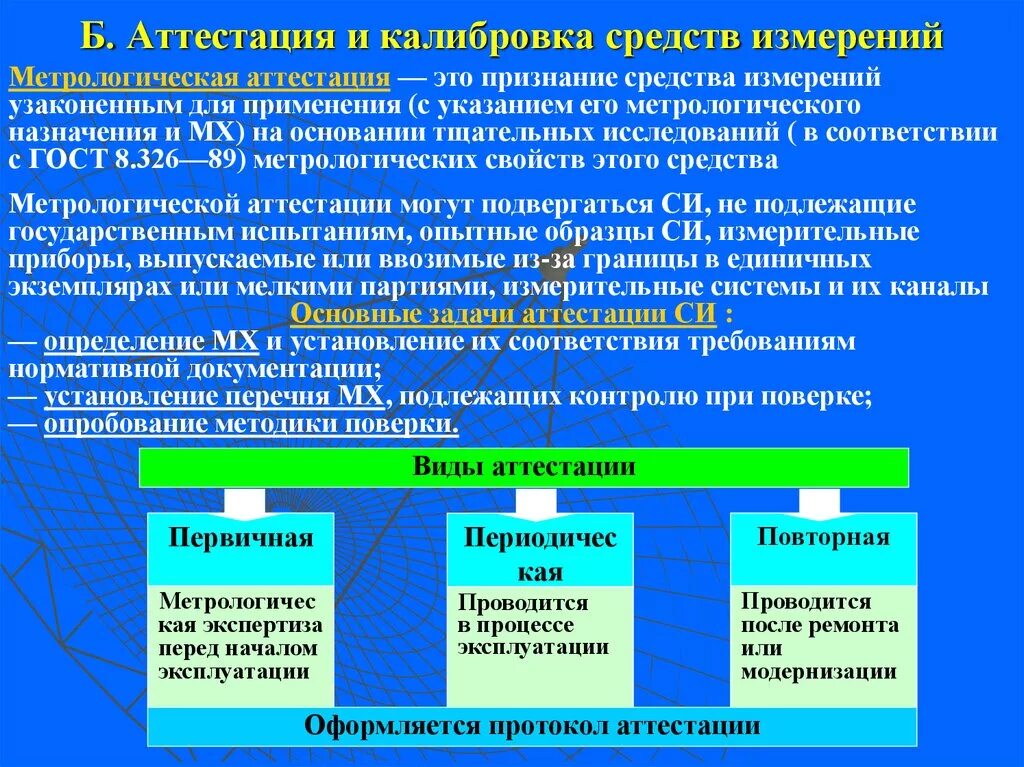 Приведите примеры методики. Порядок проведения поверки и калибровки средств измерений. Этапы поверки средств измерений. Средства поверки и калибровки в метрологии. Организация поверки средств измерений на предприятии.