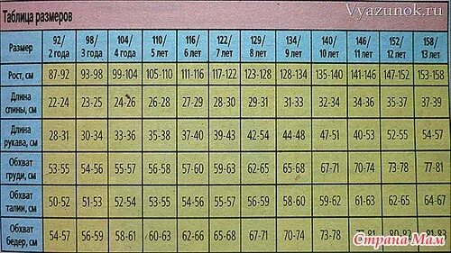 размеры одежды для новорожденных по месяцам таблица для вязания. размер детской одежды по возрасту спицами. размеры для вязания детских вещей таблица. таблица размеров детской одежды по возрасту до 1 года для вязания. таблица размеров для детей для вязания спицами по возрасту.