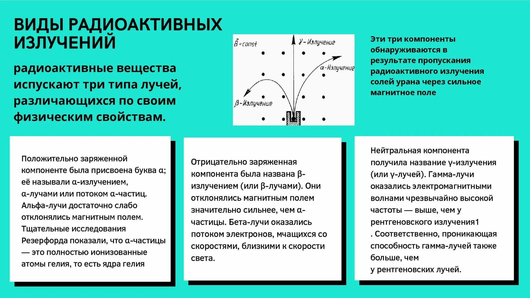 Виды радиоактивных излучений. Виды излучения радиации. Виды излучений радиактиа.