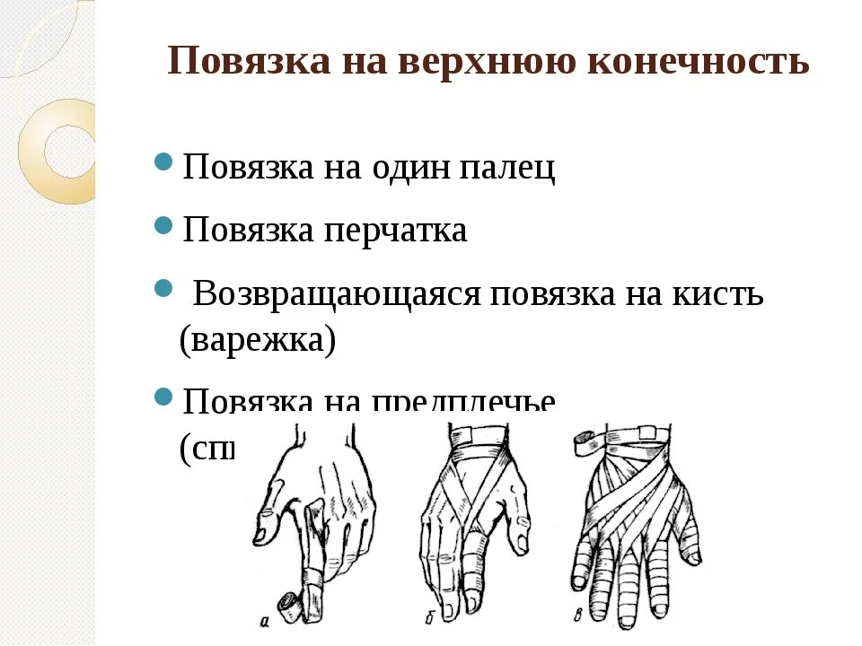 Бинтовая повязка алгоритм. Повязки на верхнюю конечность. Наложение бинтовых повязок на Верхние конечности. Повязки на верхнюю конечность десмургия. Десмургия наложение повязки на палец.