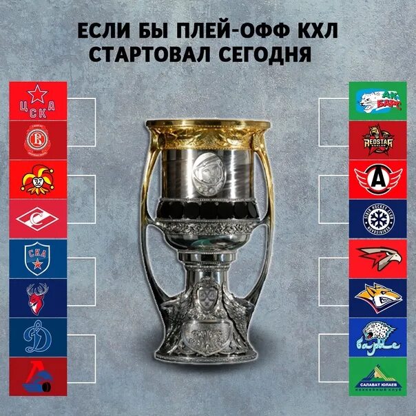 Какого числа начинается плей офф кхл. Плей-офф кубка гагарина 2025. сетка кубка гагарина 2025. плей-офф кубка гагарина 2025. кубок гагарина 2025-2025.