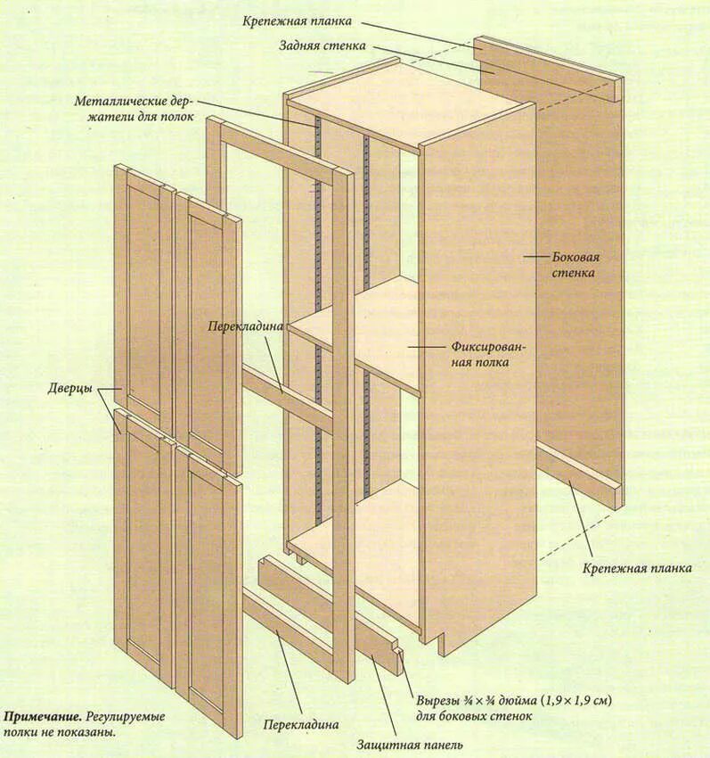Задние стенки шкафов купе. Шкаф своими руками из мебельных щитов чертеж. Каркас деревянного шкафа с дверцей. Задняя стенка шкафа. Корпус шкафа из фанеры.